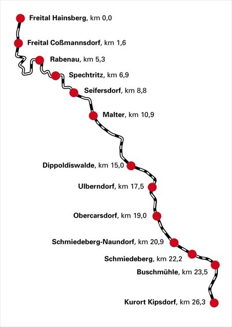 Streckenplan der Wei�eritztalbahn